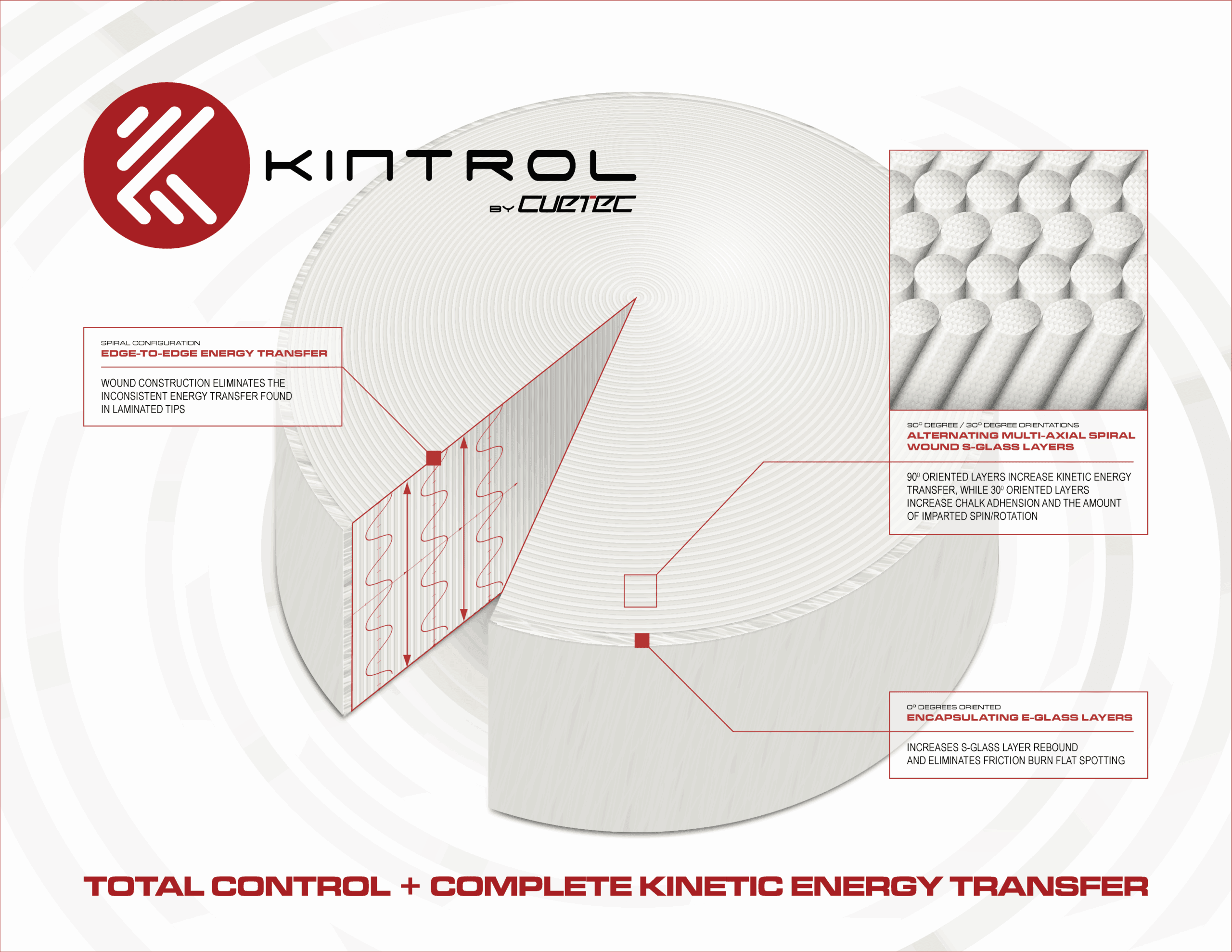 Đầu tẩy phá nhẩy KinTraol (Cuetec).