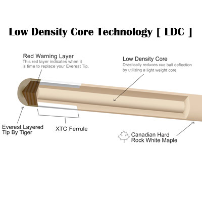 Cơ Dufferin D434 Ngọn gỗ công nghệ Maple LDC