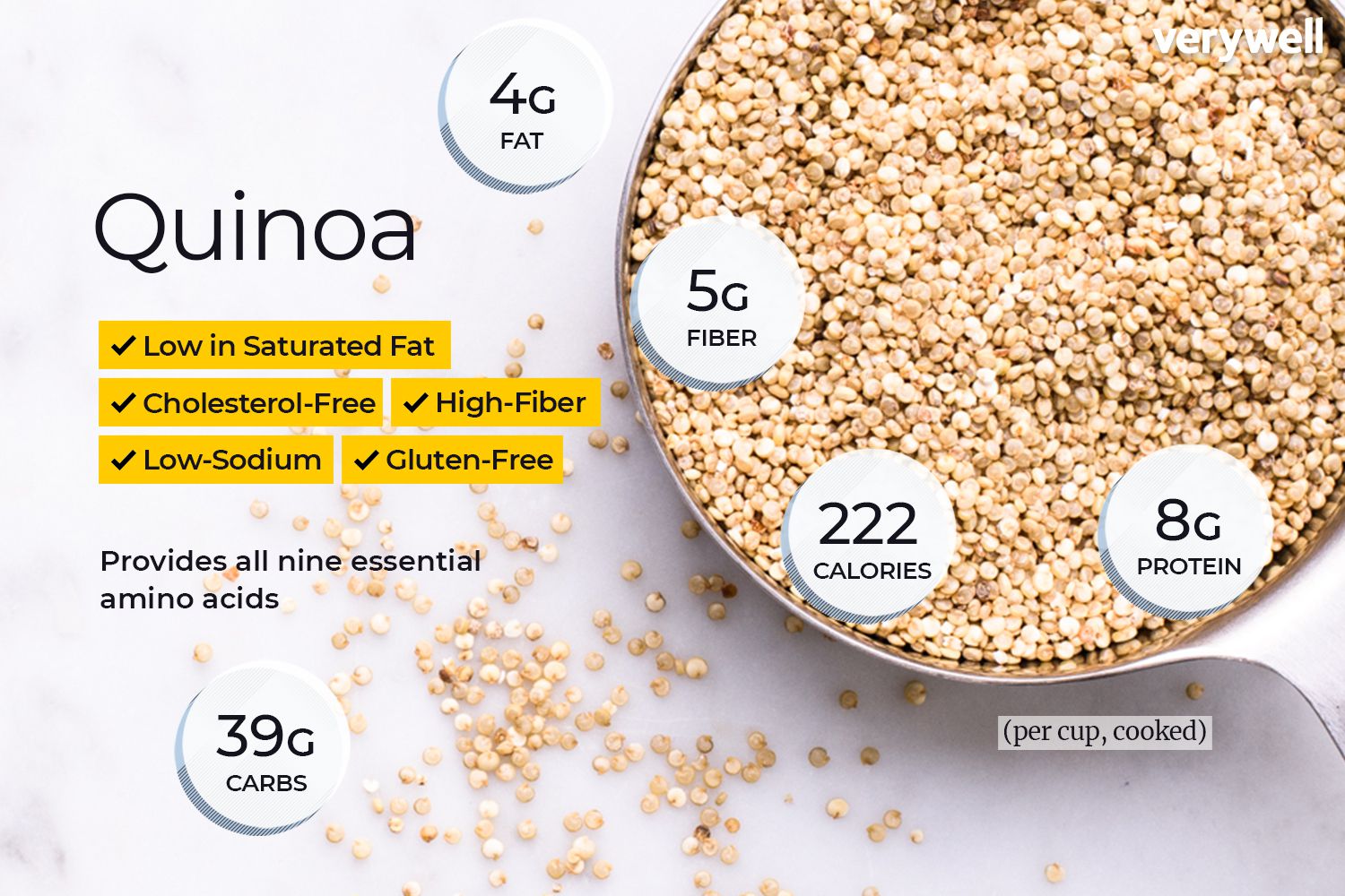 hạt quinoa