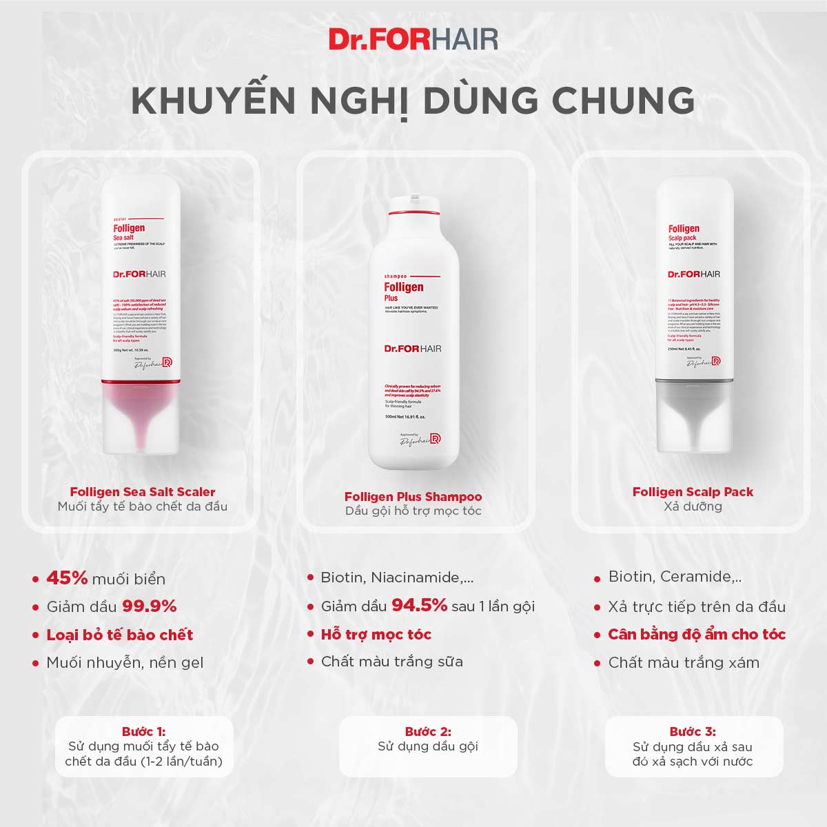 Dr.Forhair Folligen Shampoo Original (NK)