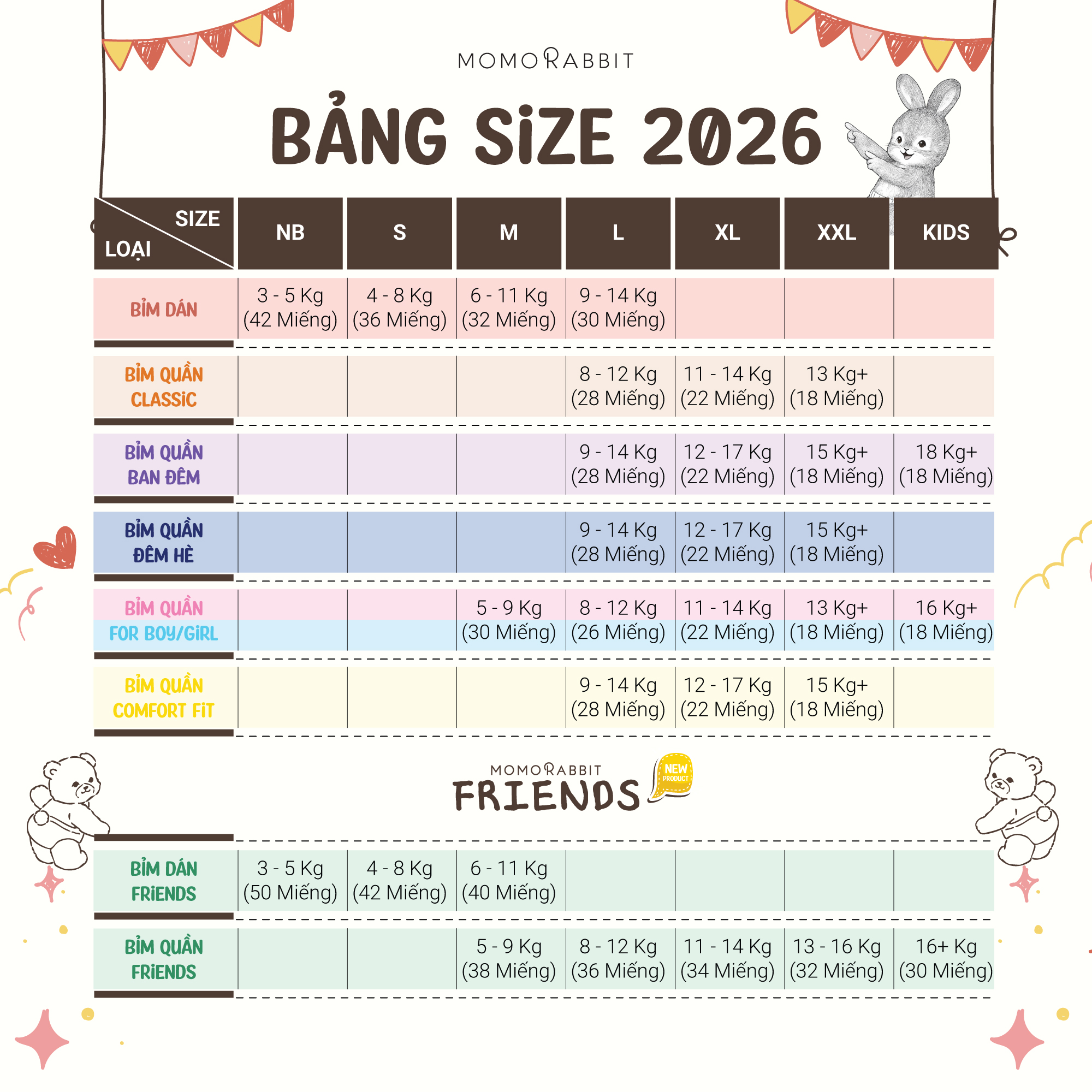 Cập nhật bảng size bỉm Momo Rabbit 2026 