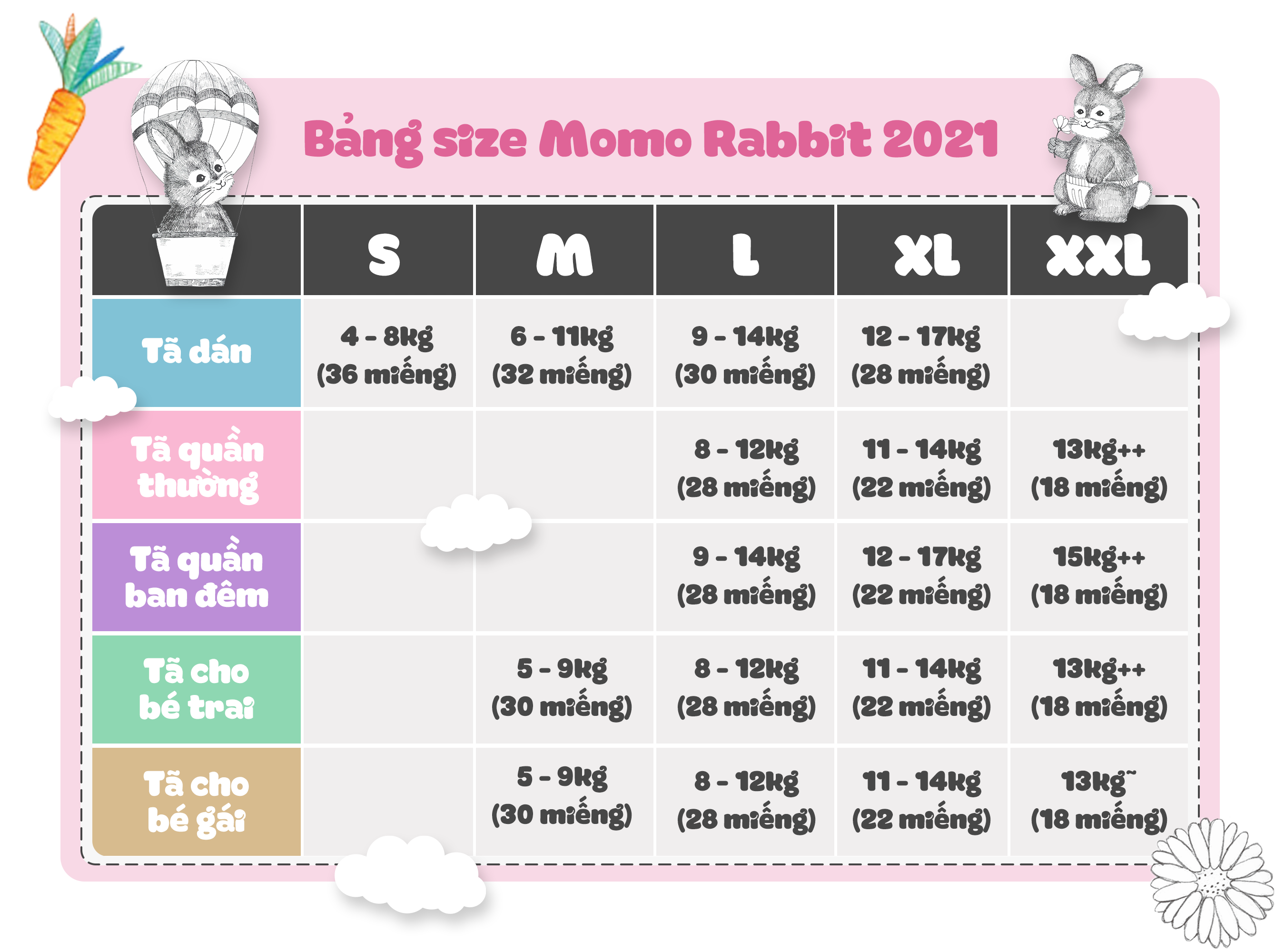 Review bỉm quần Momo Rabbit