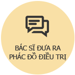 Quy trình 3: