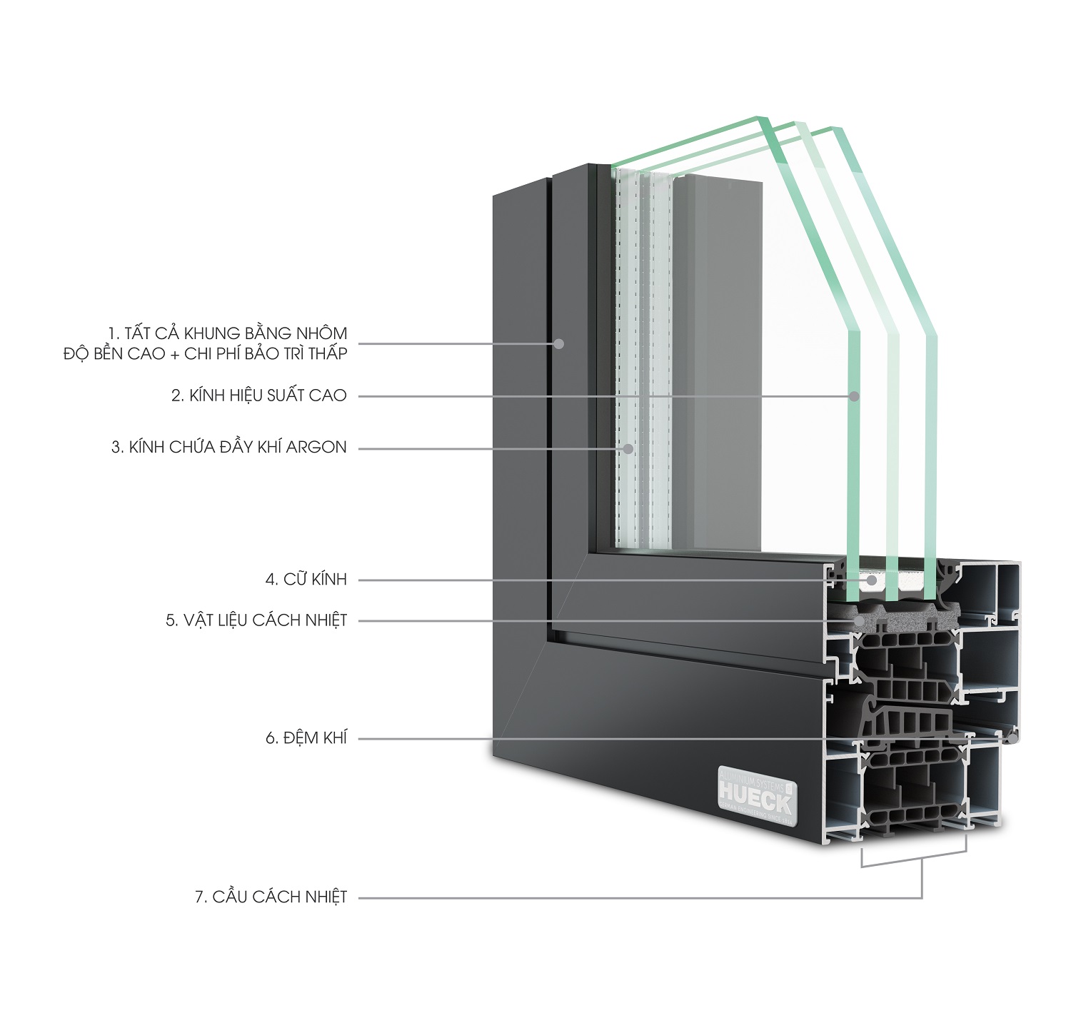 Nhôm cầu cách nhiệt có gì khác biệt? | Công Ty Cổ Phần Karawindows