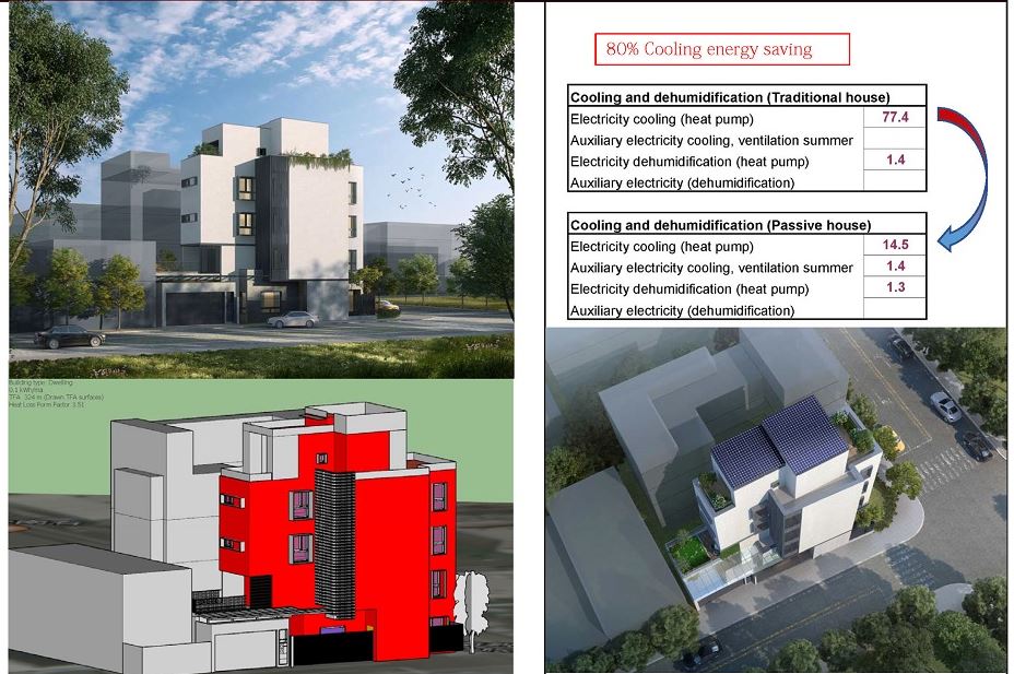 Nhà thụ động Passive House Đài Loan - Karawindows