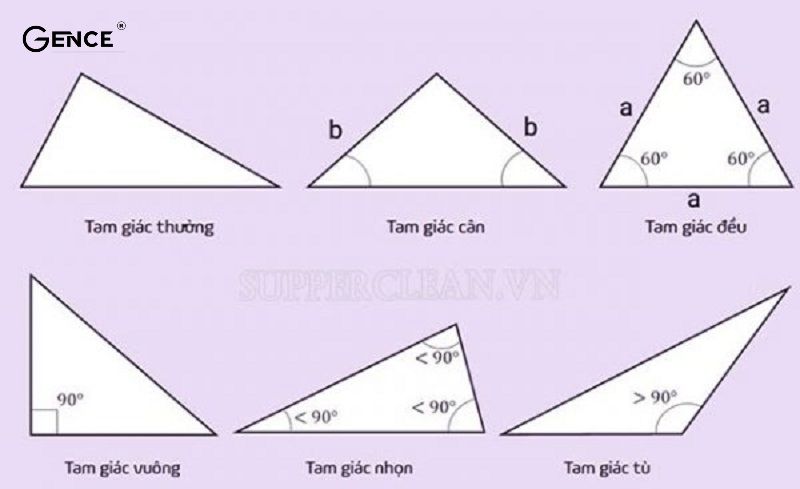 Các loại hình tam giác