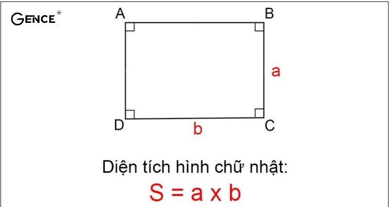 Công thức tính diện tích hình chữ nhật
