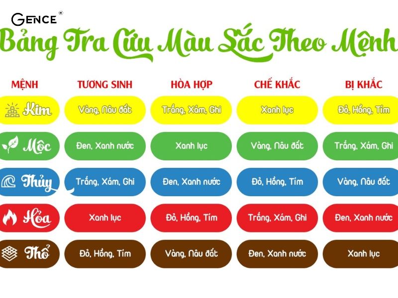 Tìm hiểu màu tím hợp mệnh gì bạn đang quan tâm