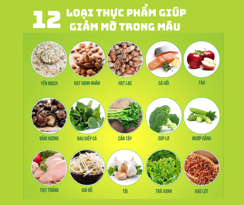 Top 12 loại thực phẩm càng ăn càng giảm mỡ máu cao
