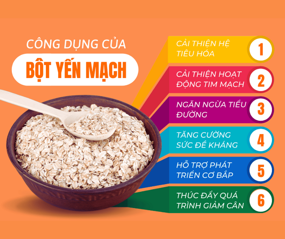 Giảm mỡ máu - Bột yến mạch