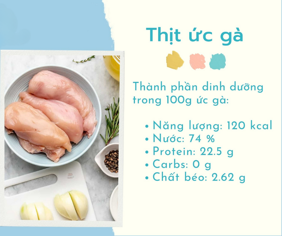 Thức ăn giảm mỡ máu - Thịt gà