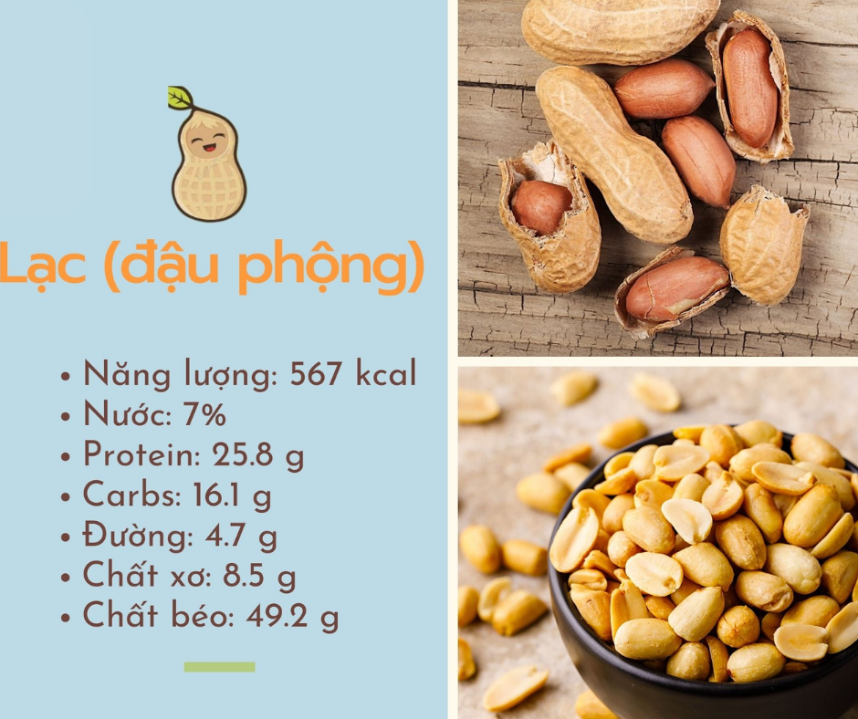 Giảm mỡ máu - đậu phộng (lạt)