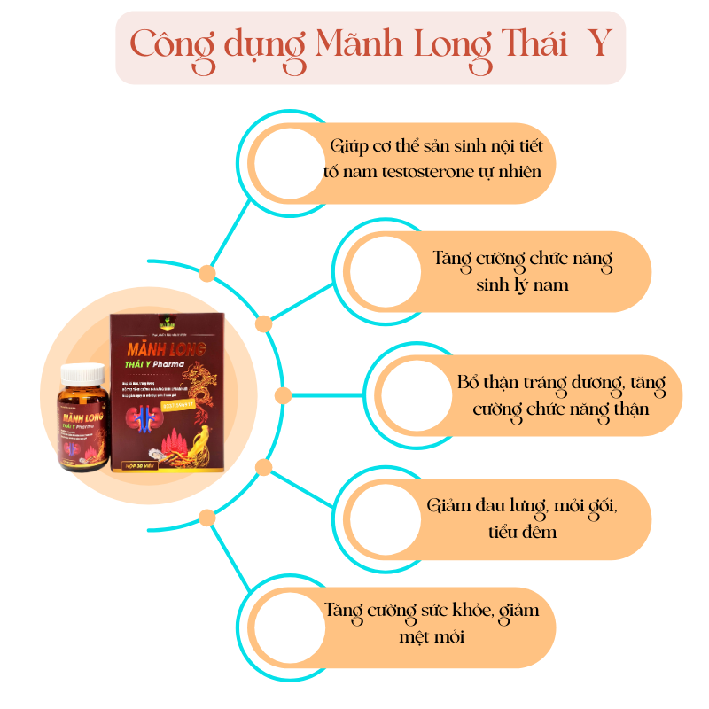 Mãnh long có thể dùng cho đối tượng nào?