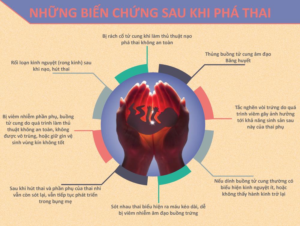 Nạo phá thai - Hung thần tàn phá tử cung người mẹ