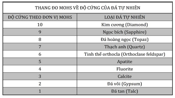 Đồng hồ Sapphire nam có độ bền rất cao