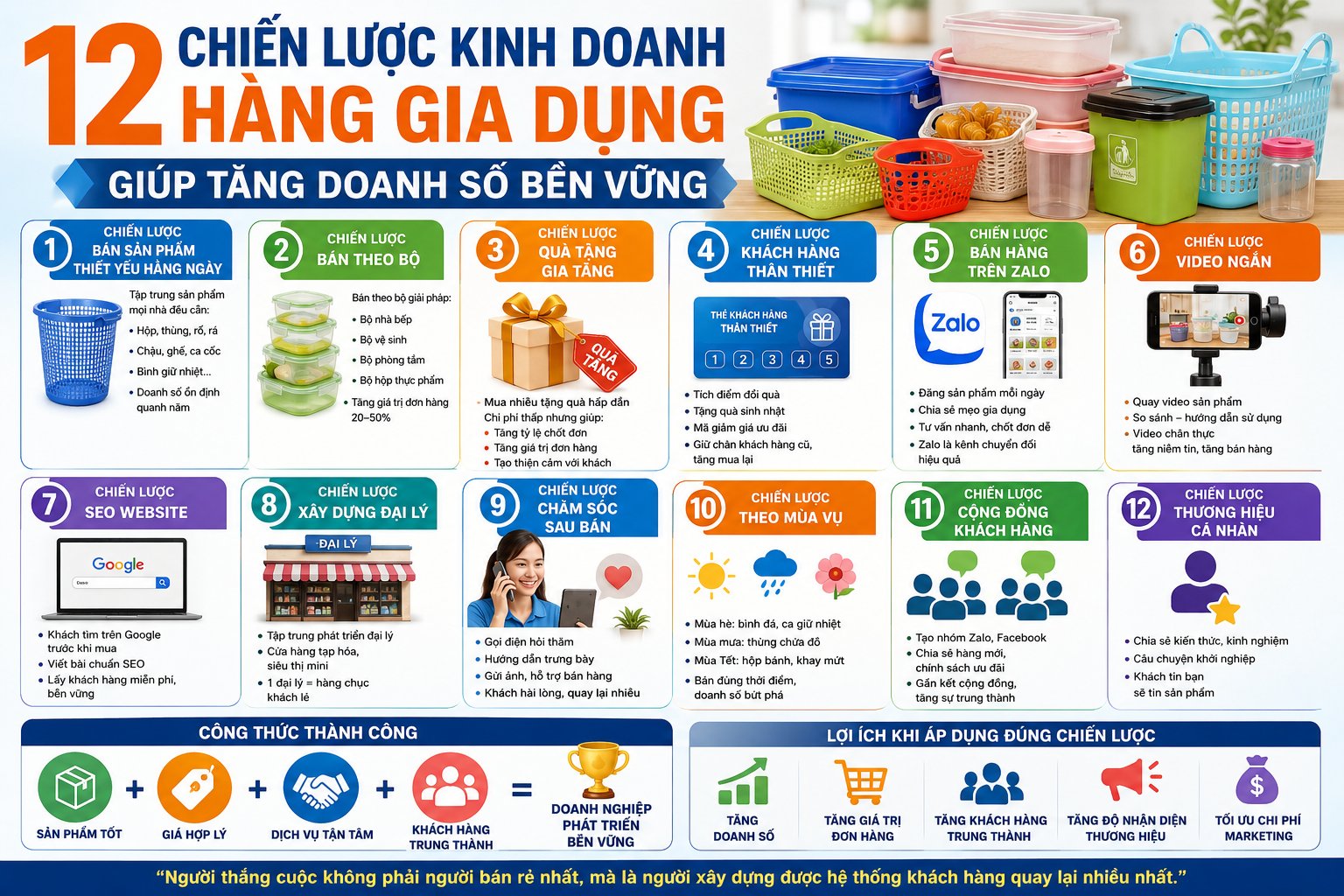 12 CHIẾN LƯỢC KINH DOANH HÀNG GIA DỤNG GIÚP TĂNG DOANH SỐ BỀN VỮNG
