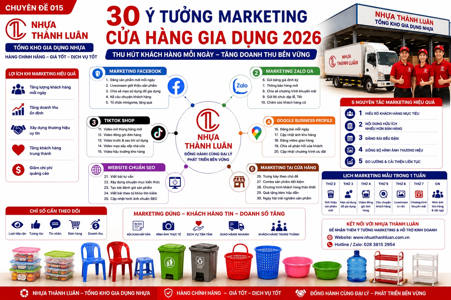 30 Ý Tưởng Marketing Giúp Cửa Hàng Gia Dụng Thu Hút Khách Hàng Mỗi Ngày Năm 2026