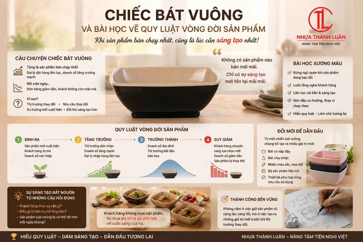 Chiếc Bát Vuông Và Bài Học Đắt Giá Về Quy Luật Vòng Đời Sản Phẩm