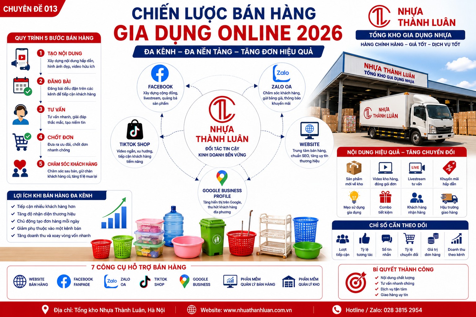  Chiến Lược Bán Hàng Gia Dụng Trên Facebook, Zalo Và TikTok Shop – Tăng Đơn Hiệu Quả Năm 2026