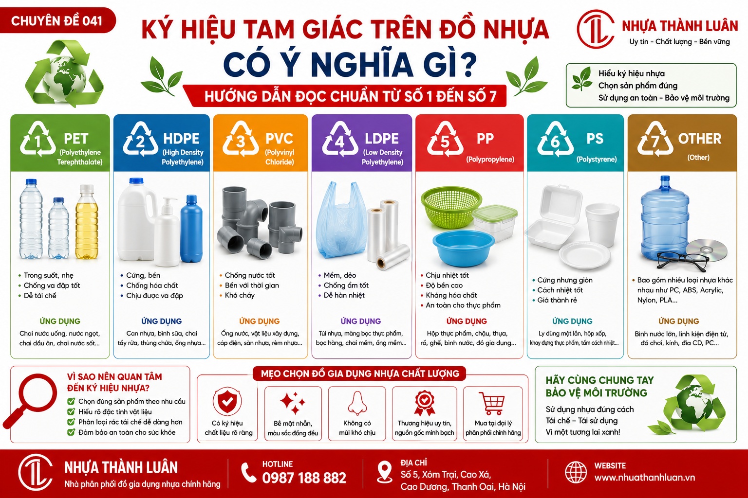 Ký Hiệu Tam Giác Trên Đồ Nhựa Có Ý Nghĩa Gì? Hướng Dẫn Đọc Chuẩn Từ Số 1 Đến Số 7