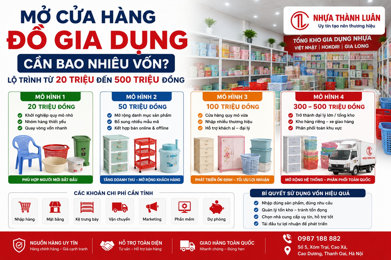 Mở Cửa Hàng Đồ Gia Dụng Cần Bao Nhiêu Vốn? Lộ Trình Từ 20 Triệu Đến 500 Triệu Đồng