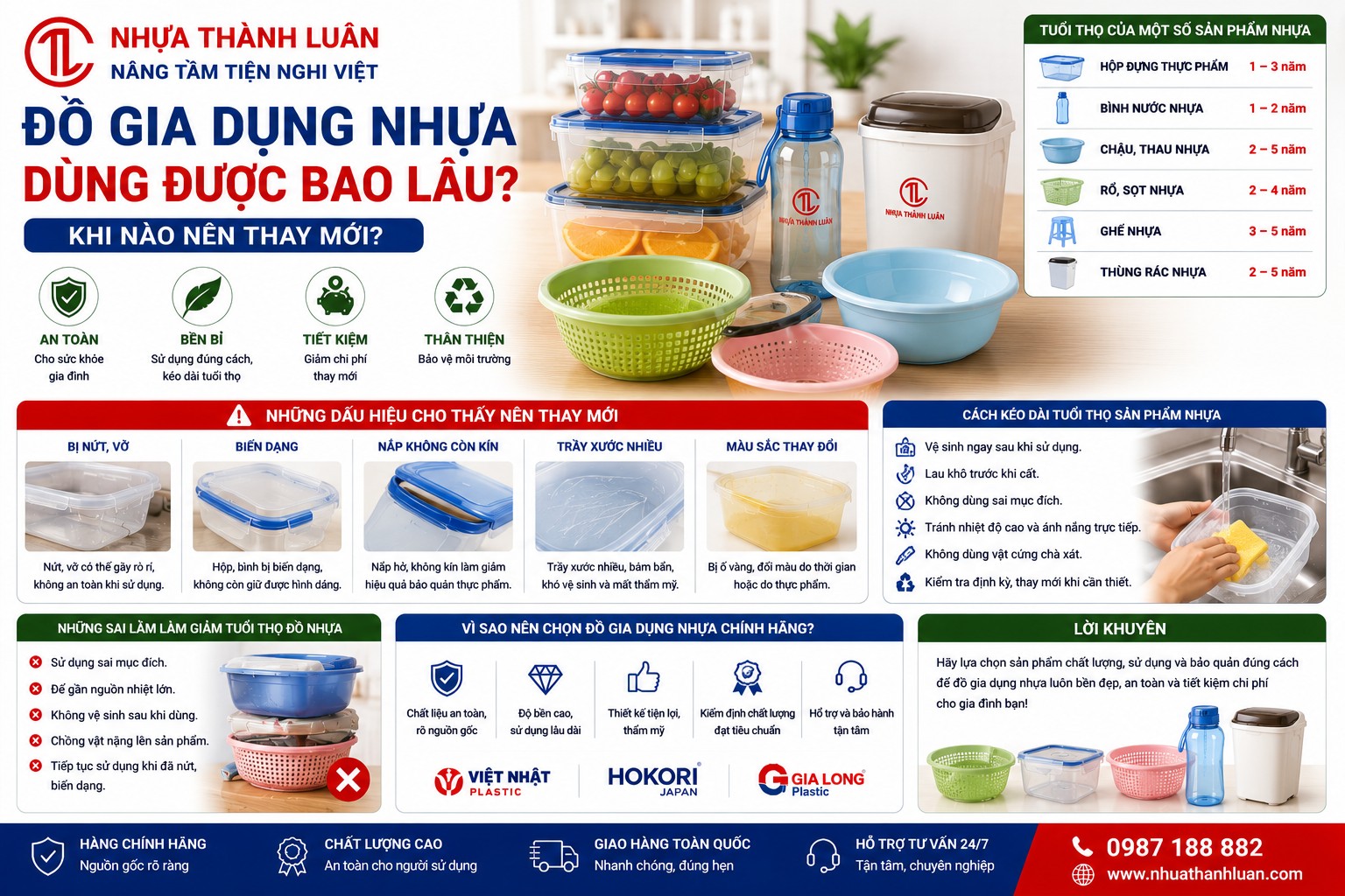  ĐỒ GIA DỤNG NHỰA DÙNG ĐƯỢC BAO LÂU? KHI NÀO NÊN THAY MỚI?