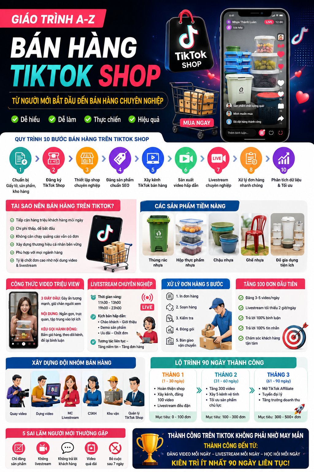 GIÁO TRÌNH ĐÀO TẠO BÁN HÀNG TIKTOK SHOP TỪ A-Z CHO NGƯỜI MỚI BẮT ĐẦU