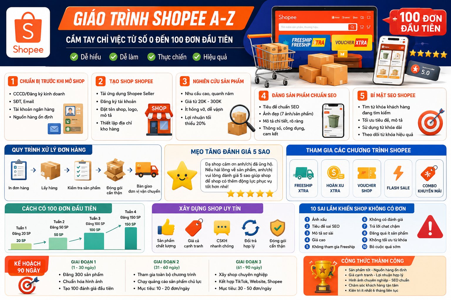 GIÁO TRÌNH SHOPEE A-Z CHO NGƯỜI MỚI BẮT ĐẦU