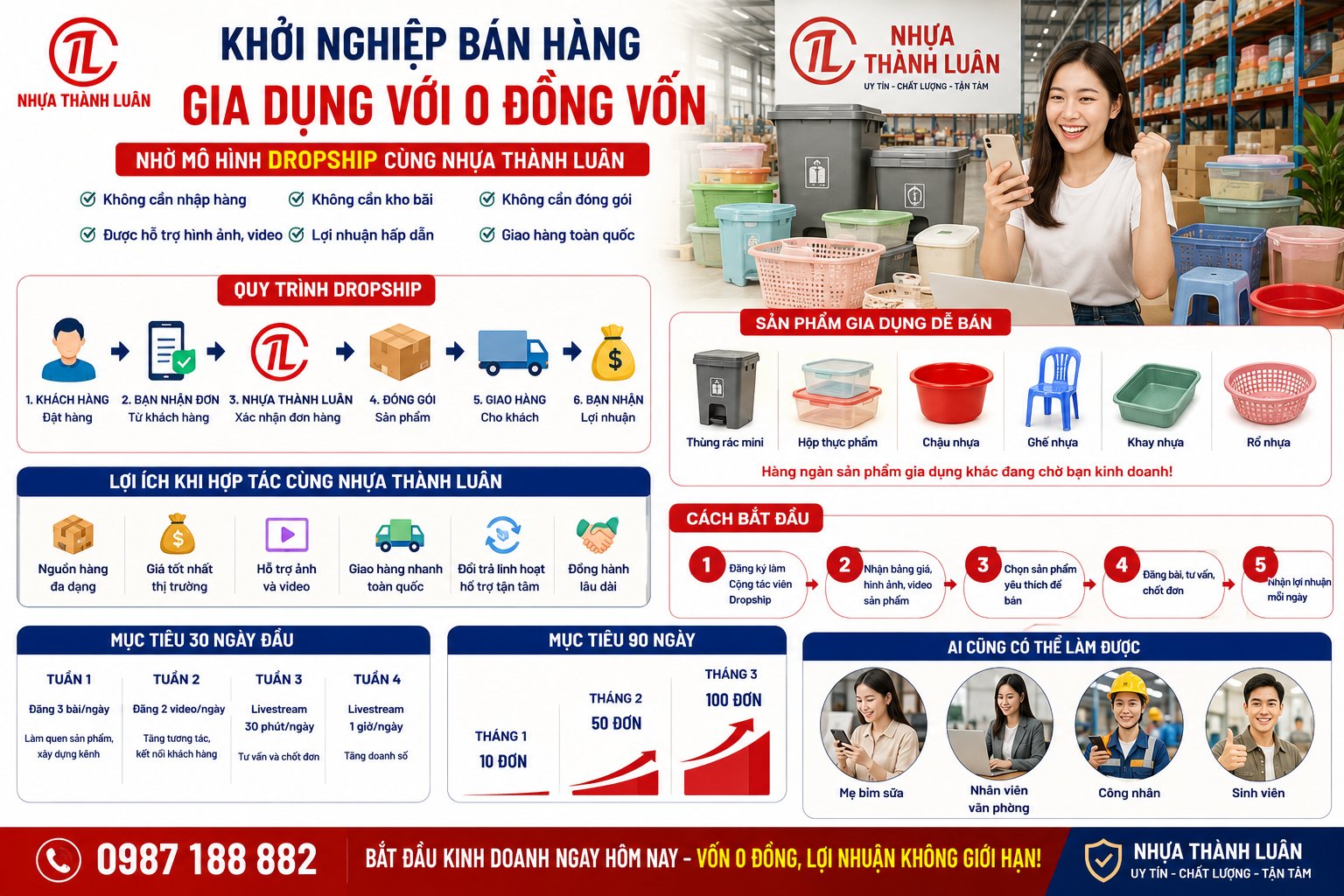 KHỞI NGHIỆP BÁN HÀNG GIA DỤNG VỚI 0 ĐỒNG VỐN NHỜ MÔ HÌNH DROPSHIP