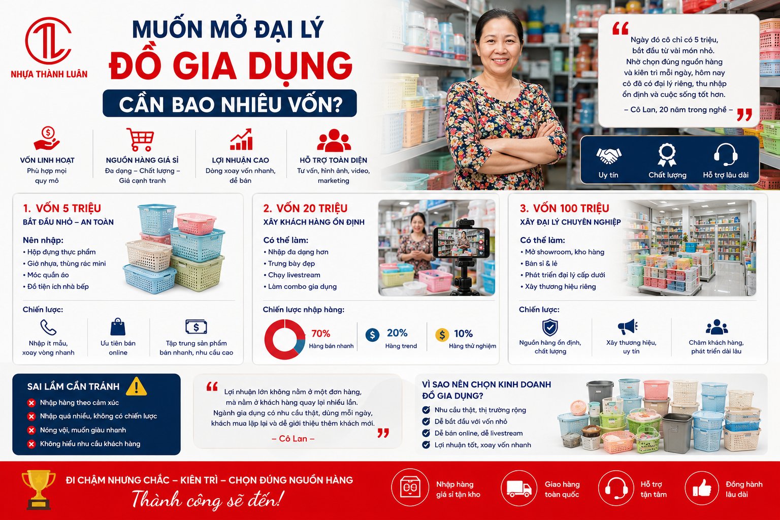 Muốn Mở Đại Lý Đồ Gia Dụng Cần Bao Nhiêu Vốn?