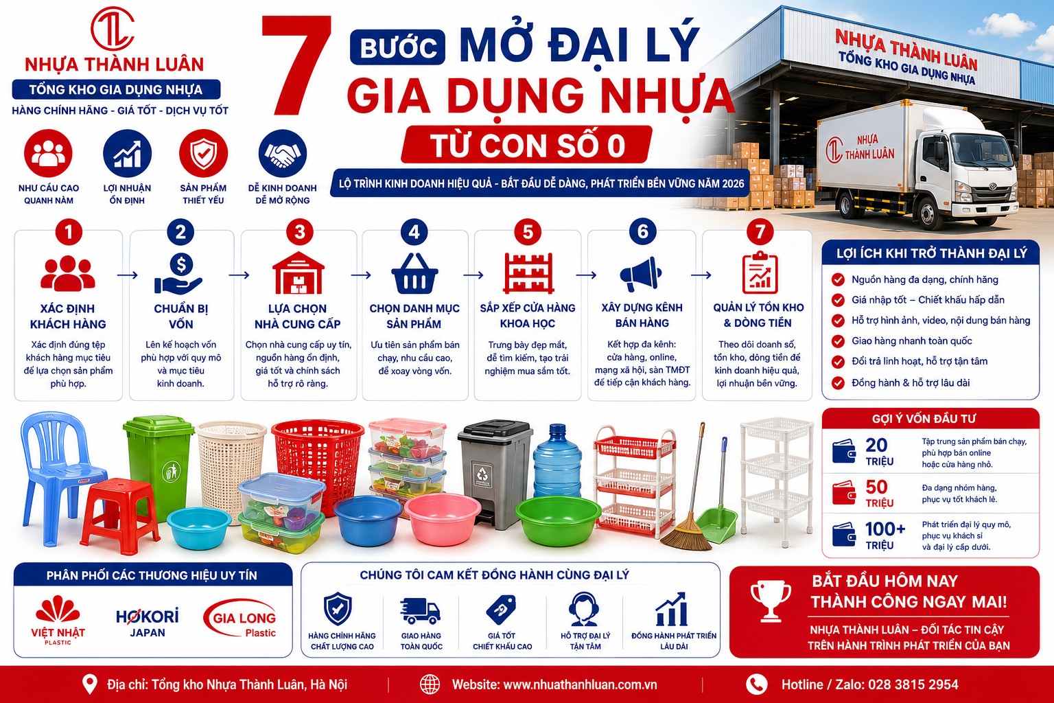  Hướng Dẫn Mở Đại Lý Gia Dụng Nhựa Từ Con Số 0 – Lộ Trình Kinh Doanh Hiệu Quả Năm 2026