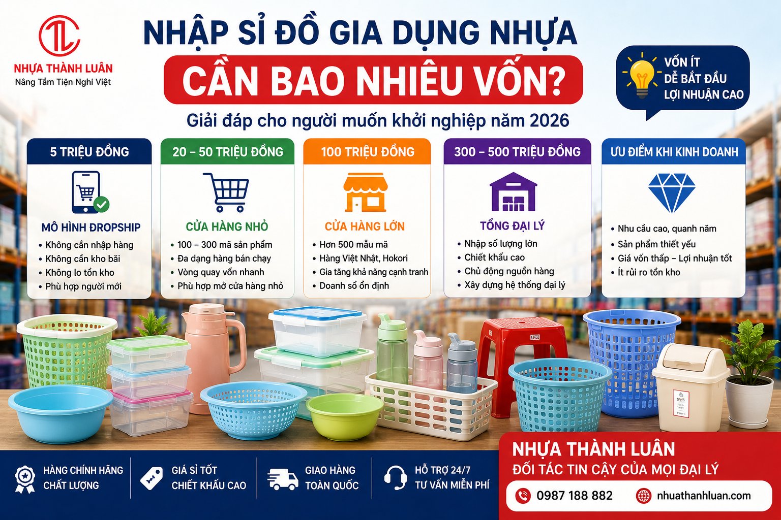Nhập Sỉ Đồ Gia Dụng Nhựa Cần Bao Nhiêu Vốn? Giải Đáp Cho Người Muốn Khởi Nghiệp Năm 2026