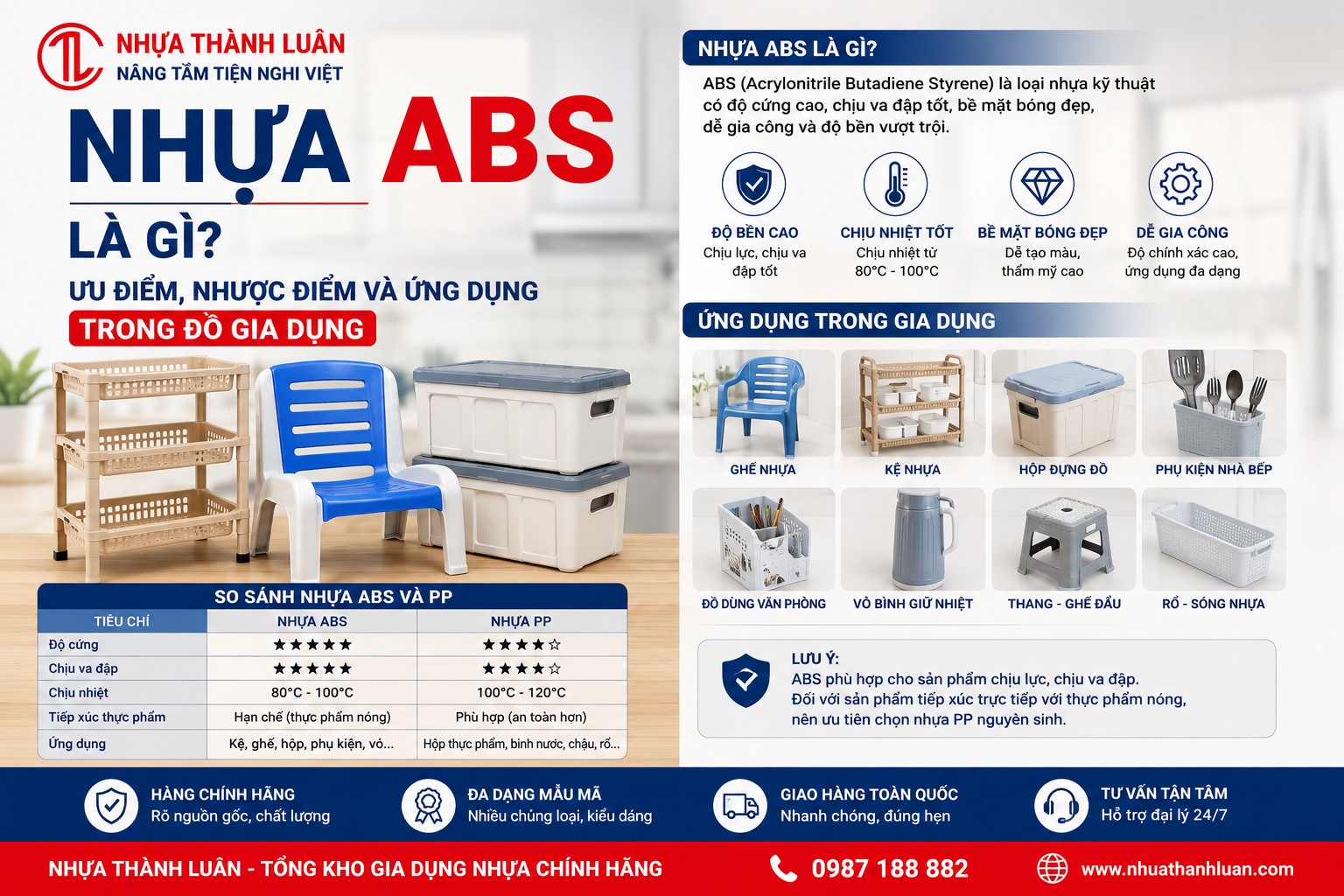 NHỰA ABS LÀ GÌ? ƯU ĐIỂM, NHƯỢC ĐIỂM VÀ ỨNG DỤNG TRONG ĐỒ GIA DỤNG