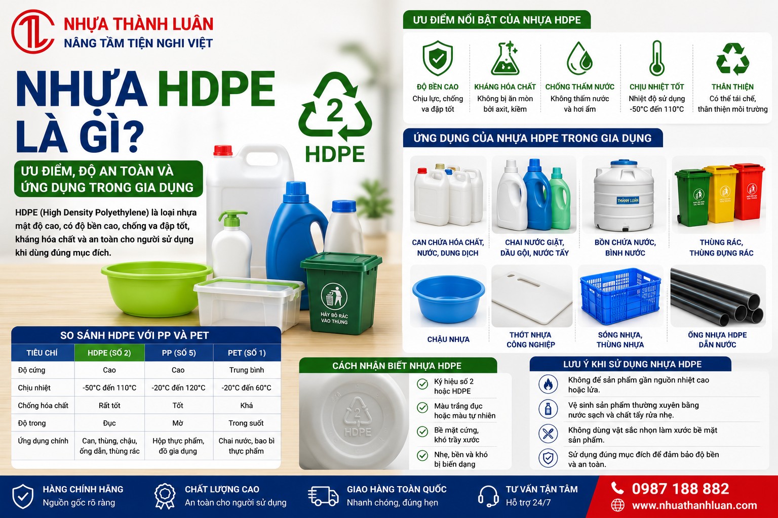 NHỰA HDPE LÀ GÌ? ƯU ĐIỂM, ĐỘ AN TOÀN VÀ ỨNG DỤNG TRONG ĐỒ GIA DỤNG