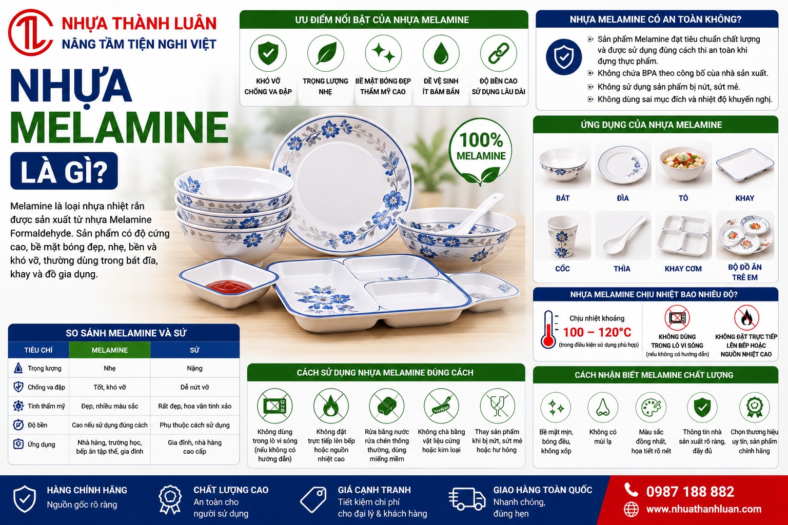 NHỰA MELAMINE LÀ GÌ? ƯU ĐIỂM, NHƯỢC ĐIỂM VÀ CÁCH SỬ DỤNG AN TOÀN