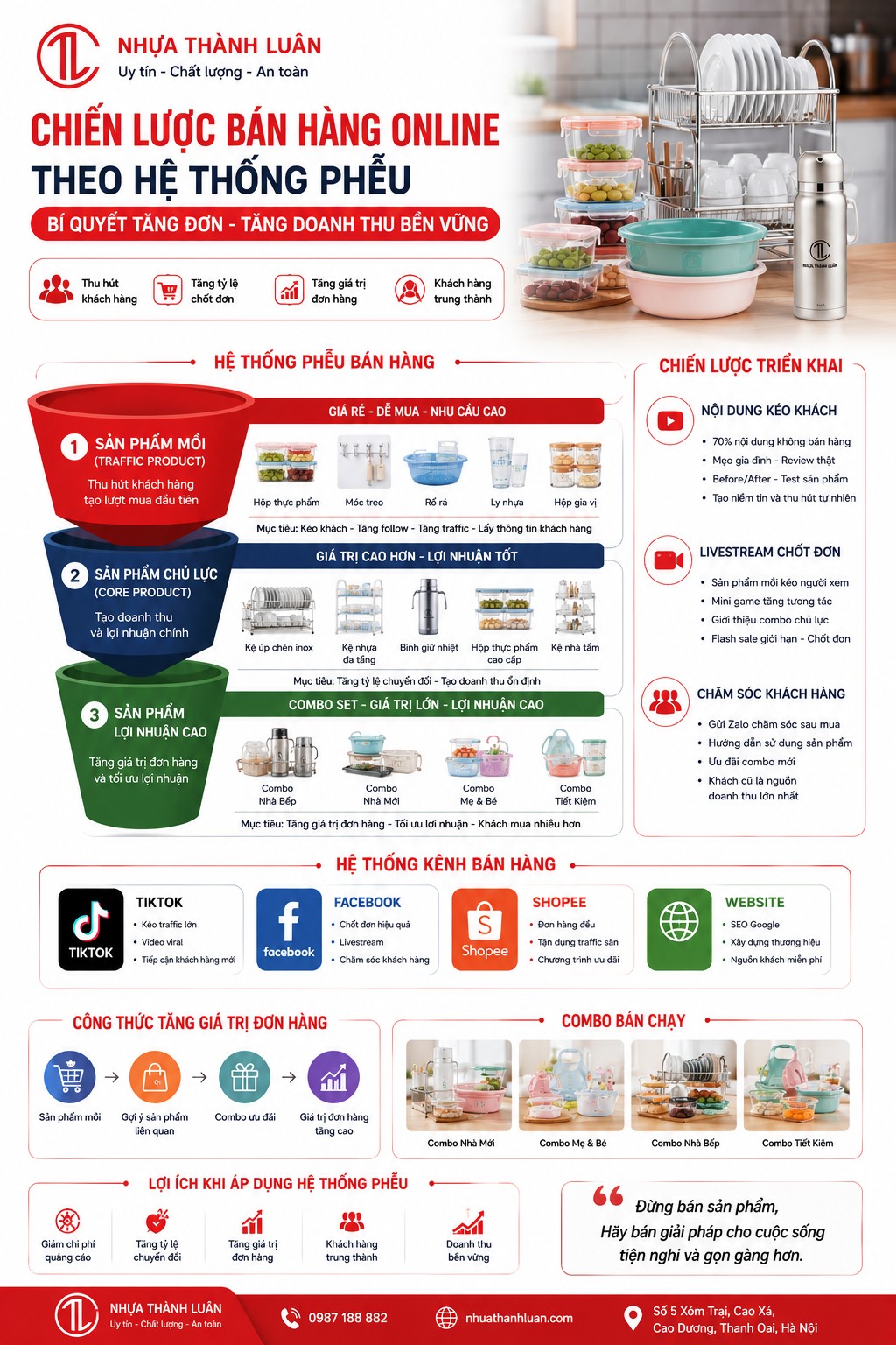 Chiến Lược Bán Hàng Online Theo Hệ Thống Phễu – Bí Quyết Giúp Shop Gia Dụng Tăng Đơn Và Tăng Doanh Thu Bền Vững