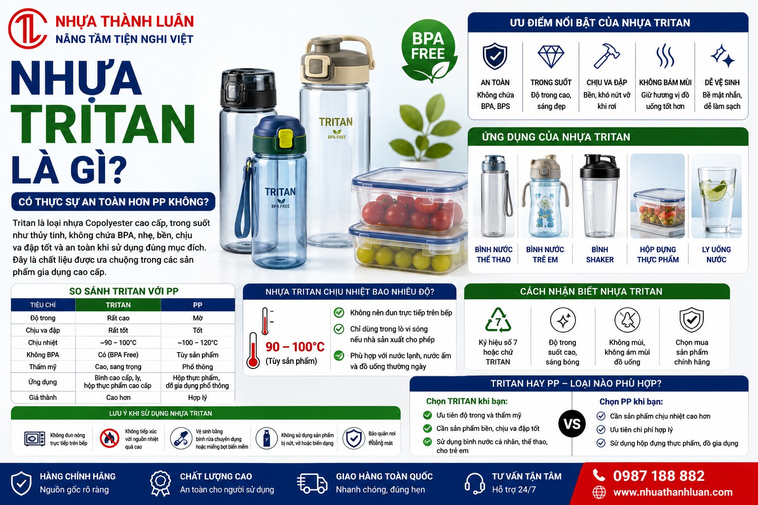 NHỰA TRITAN LÀ GÌ? CÓ THỰC SỰ AN TOÀN HƠN NHỰA PP KHÔNG?