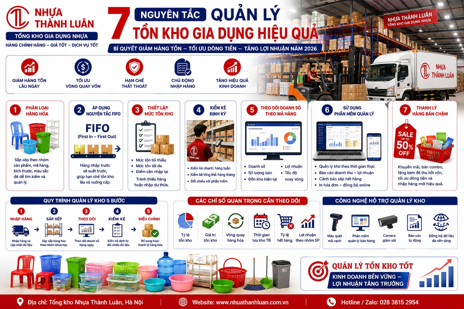 Cách Quản Lý Tồn Kho Gia Dụng Hiệu Quả – Bí Quyết Giảm Hàng Tồn, Tăng Lợi Nhuận Cho Đại Lý Năm 2026
