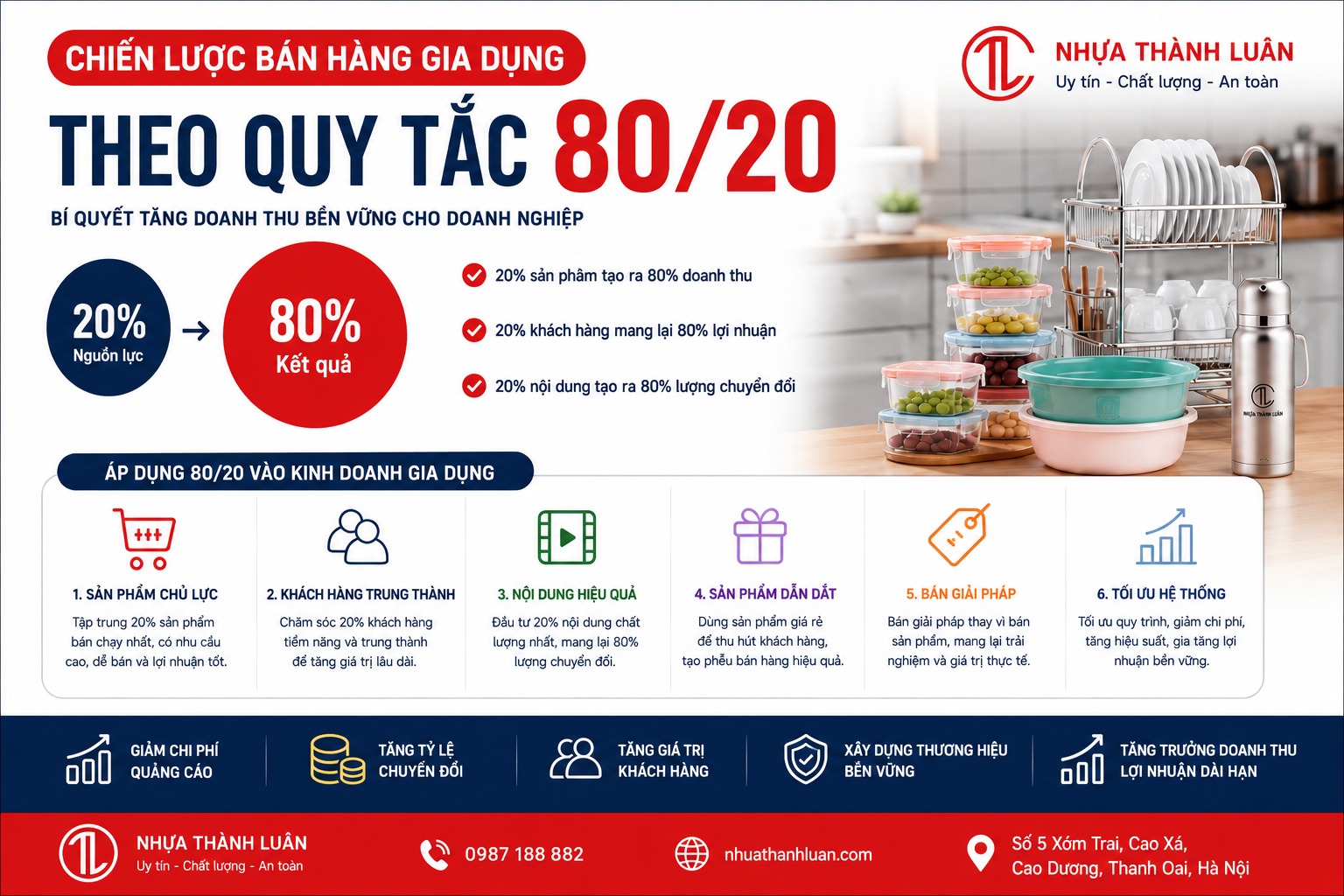 Chiến Lược Bán Hàng Gia Dụng Theo Quy Tắc 80/20