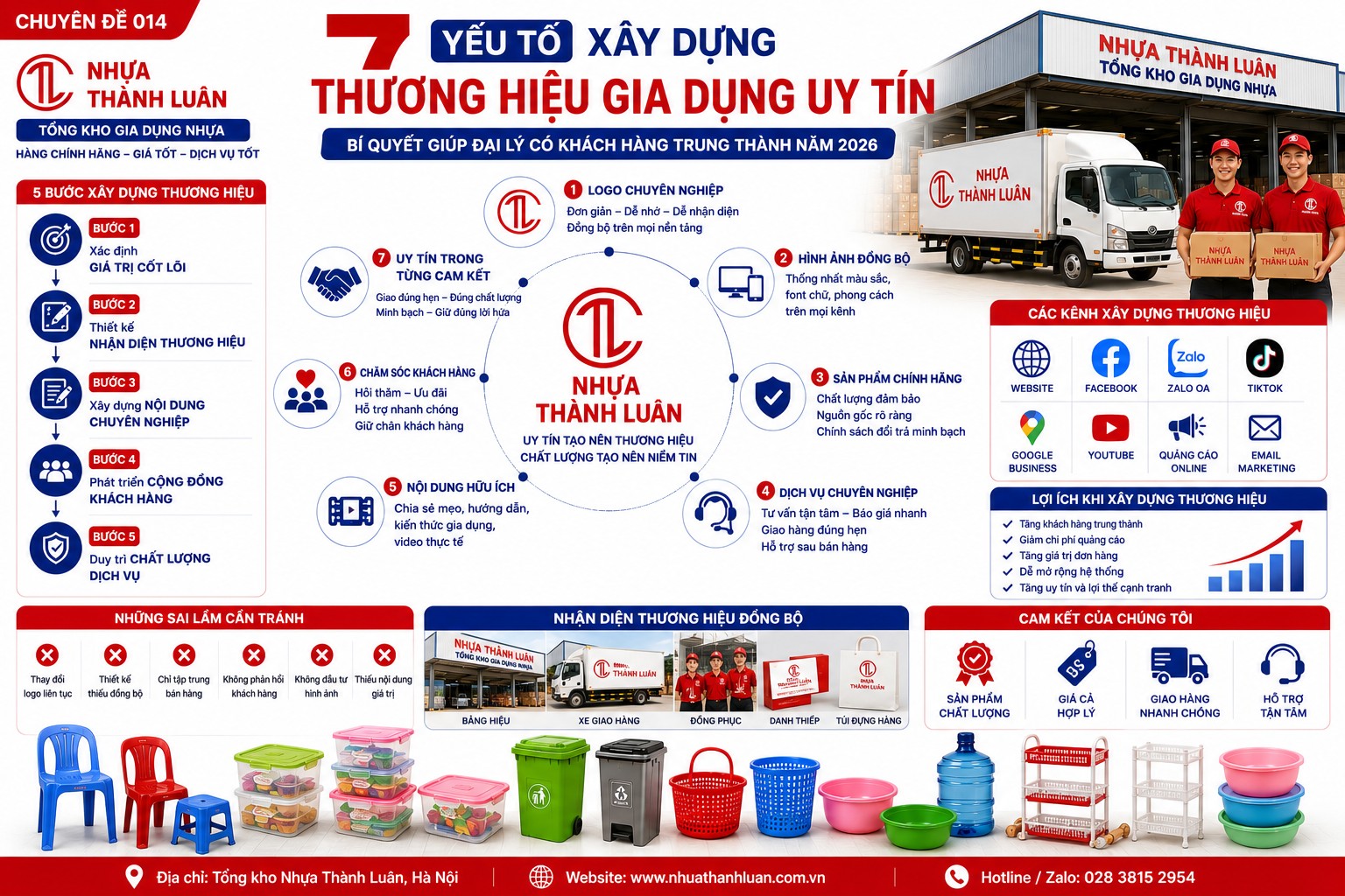 Cách Xây Dựng Thương Hiệu Gia Dụng Uy Tín – Bí Quyết Giúp Đại Lý Có Khách Hàng Trung Thành Năm 2026