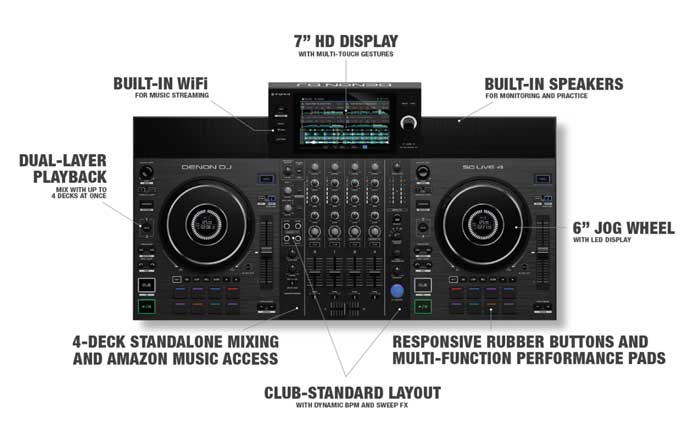 Chi tiết các tính năng của Bàn DJ Độc Lập Denon SC Live 4 