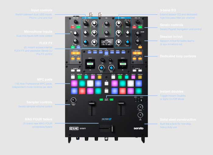 Giới thiệu chi tiết các tính năng của Bàn DJ Mixer Rane Seventy 
