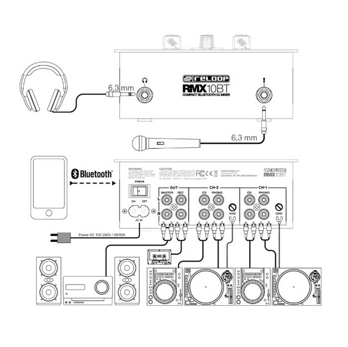 Sơ đồ mạch kết nối của Bàn DJ Mixer Reloop RMX-10BT