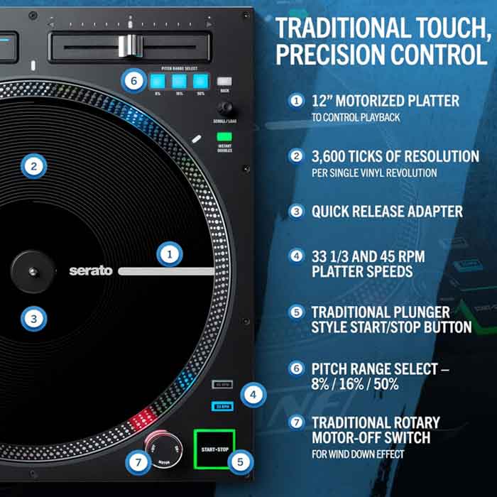 Giới thiệu một số tính năng cơ bản của Bàn DJ Turntable Rane Twelve MKII