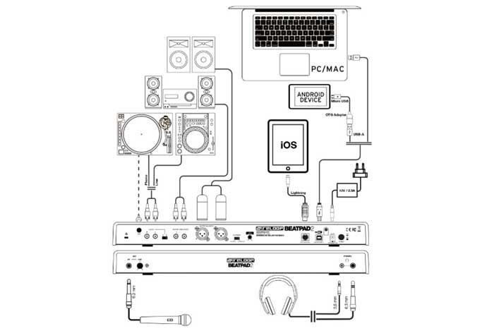 Mẫu sơ đồ kết nối của Bàn DJ Reloop Beat Pad 2