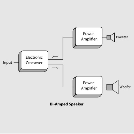 Behringer Ultratone KXD15 | Chính hãng - Trả góp 0%
