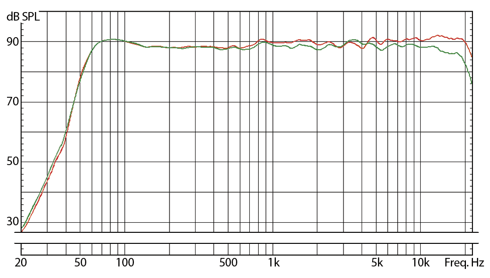 Loa kiểm âm Eve Audio SC205 | Chính hãng - Trả góp 0%