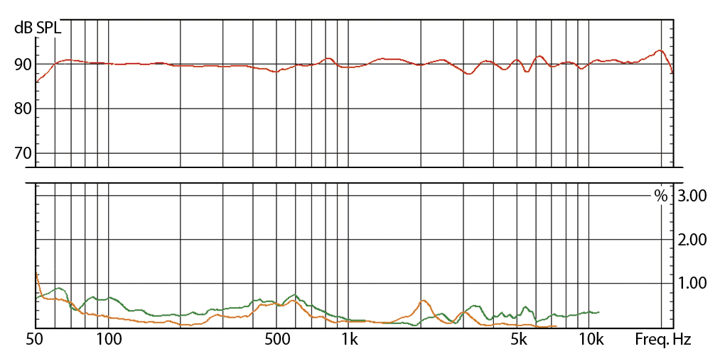 Eve Audio SC307-6.5 inch | 3-Way Active Studio Monitor