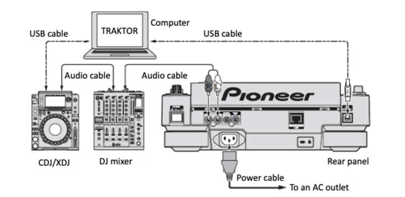 7 THỨ DJ NÀO CŨNG PHẢI CÓ TRONG USB