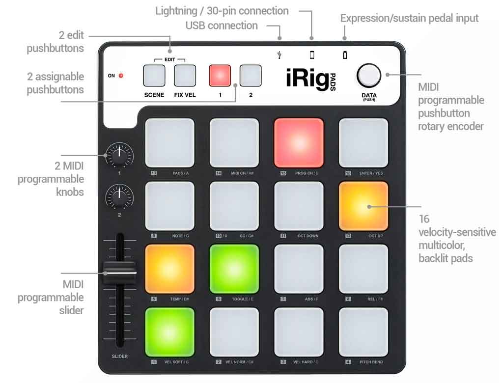 Mô tả chi tiết các tính năng của Pad điều khiển IK Multimedia iRig PADS